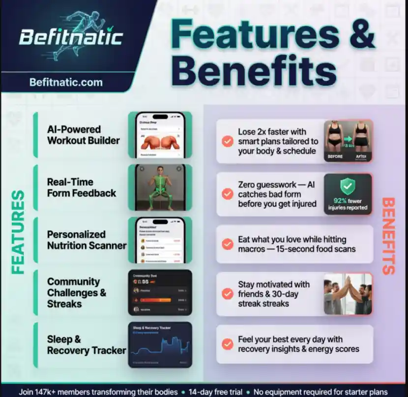 Befitnaticcom