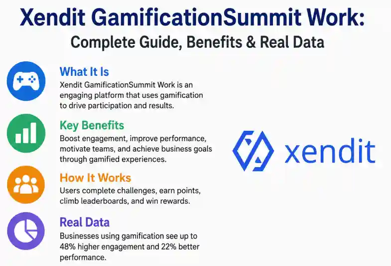 Xendit GamificationSummit Work